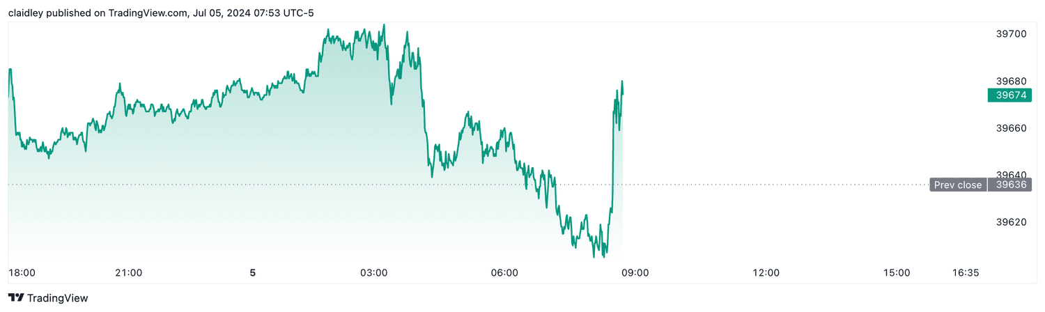 Dow futures (July 5, 2024)