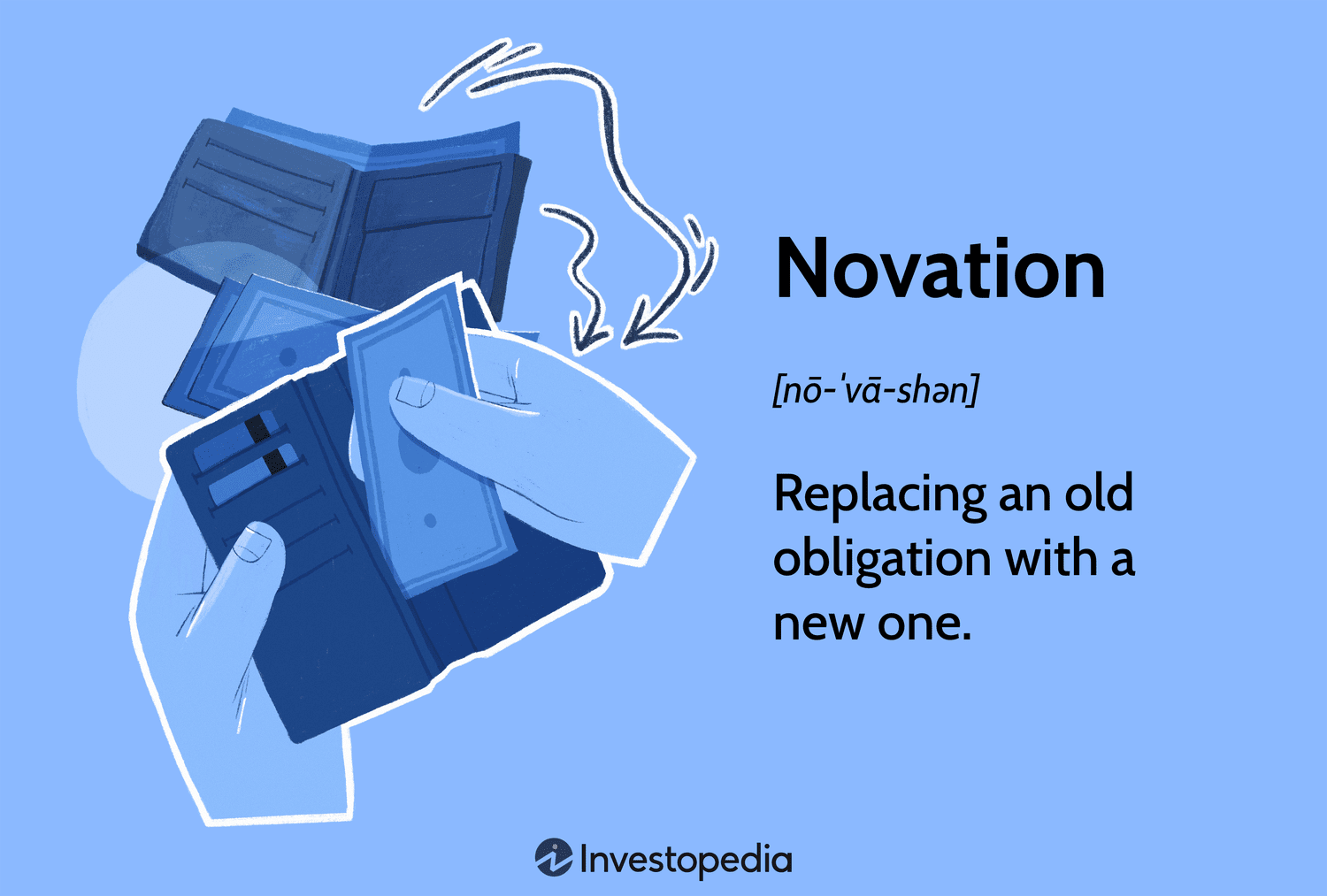 Novation