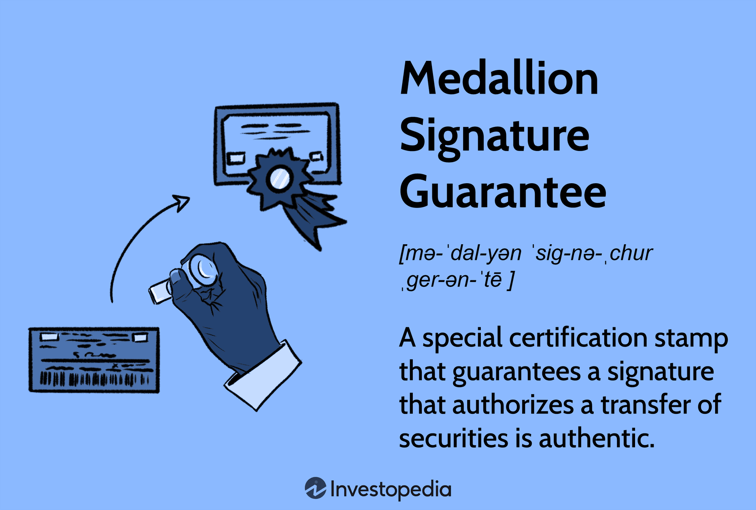 Medallion Signature Guarantee