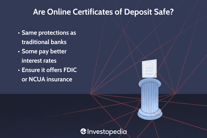 Are Online Certificates of Deposit Safe?