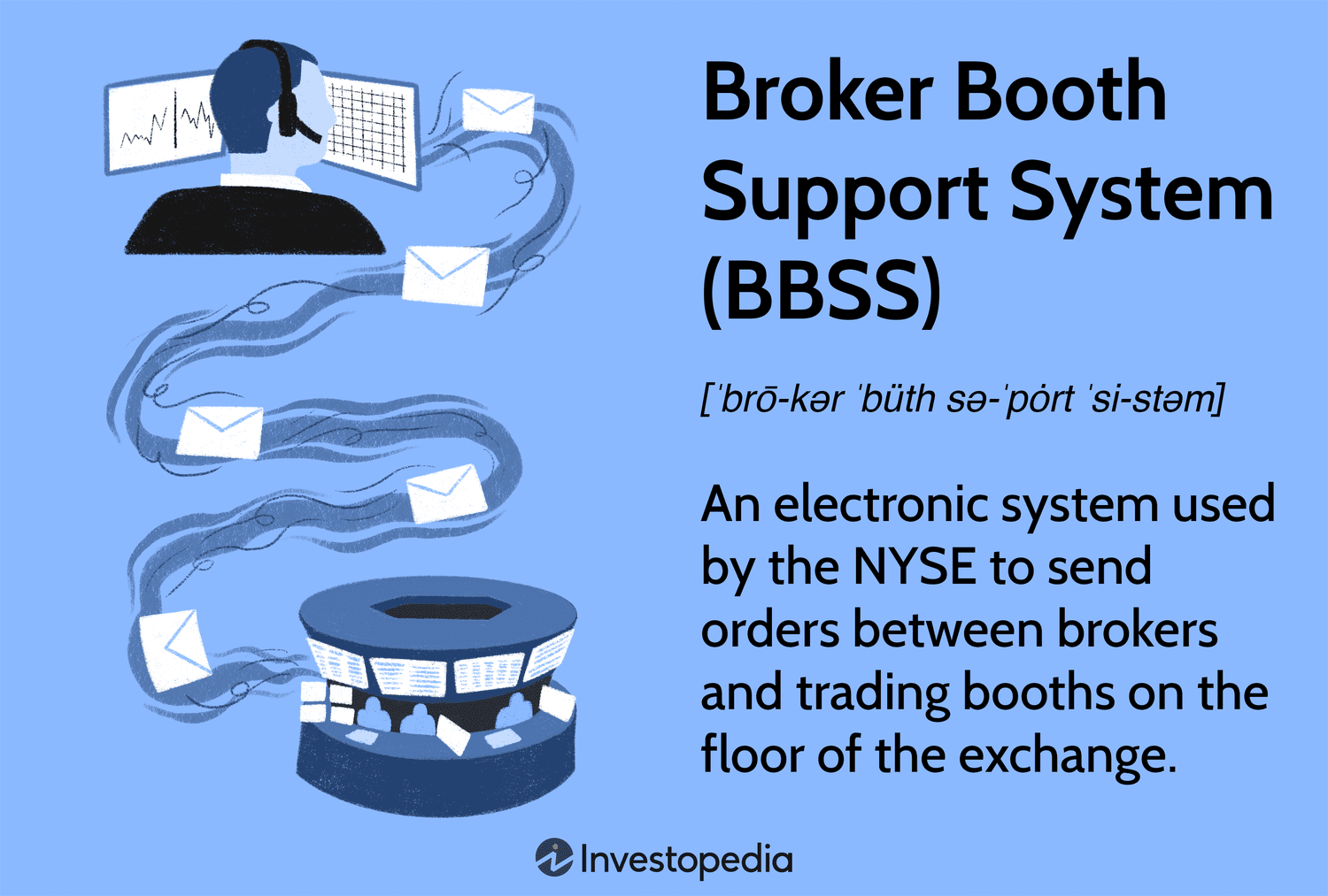 Broker Booth Support System (BBSS): An electronic system used by the NYSE to send orders between brokers and trading booths on the floor of the exchange.