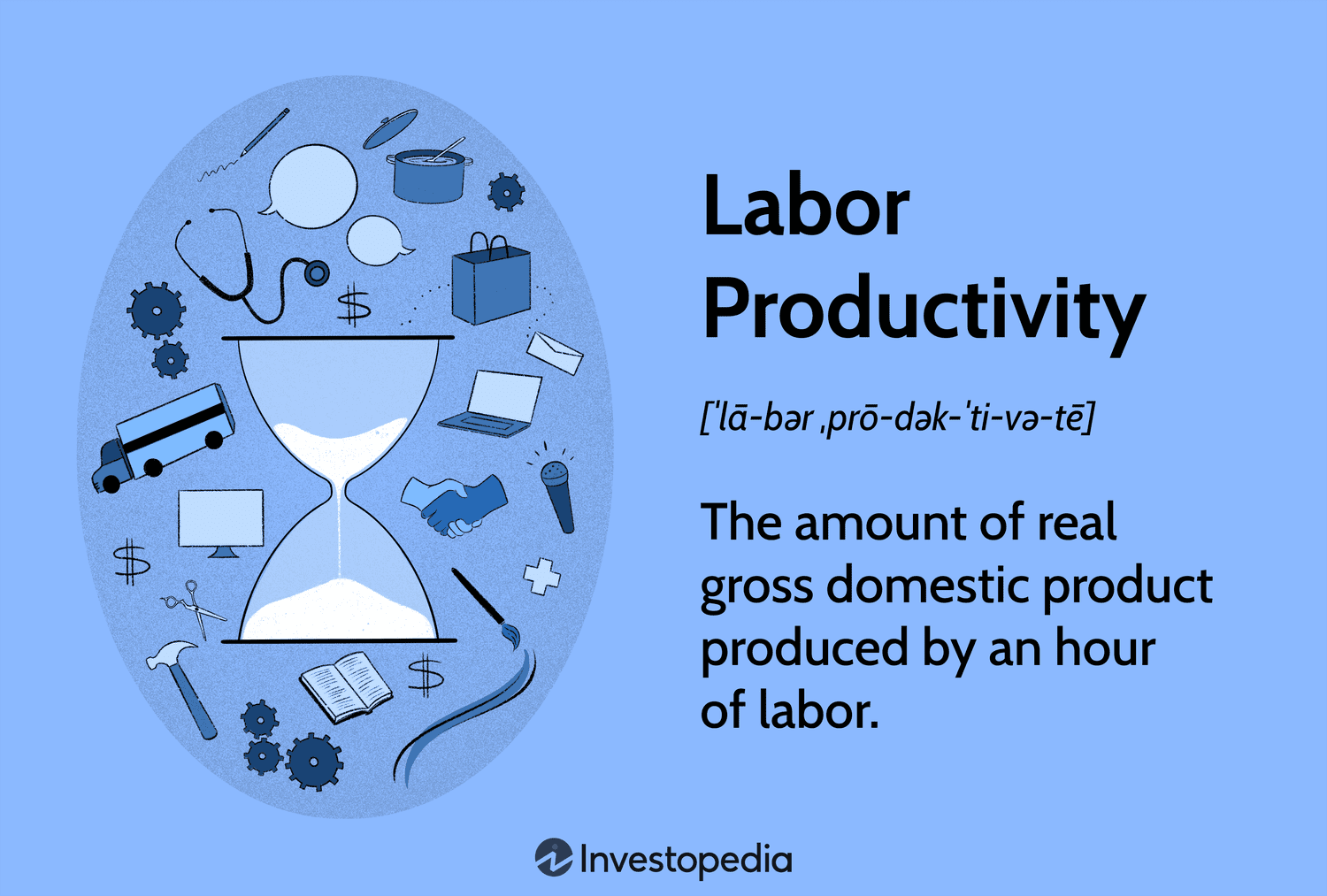 Labor Productivity