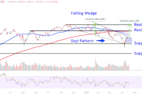 This image depicts the NVDA chart.