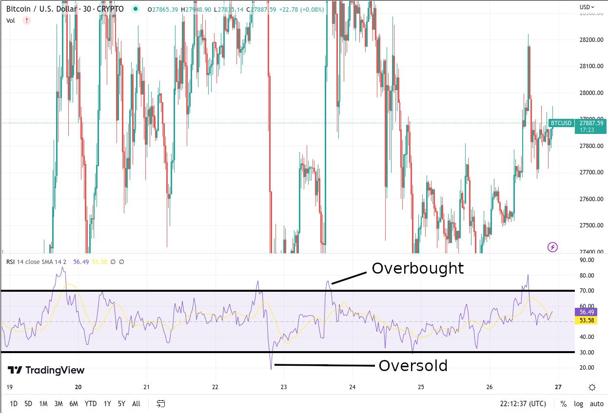 BTC RSI