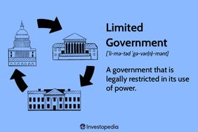 Limited Government