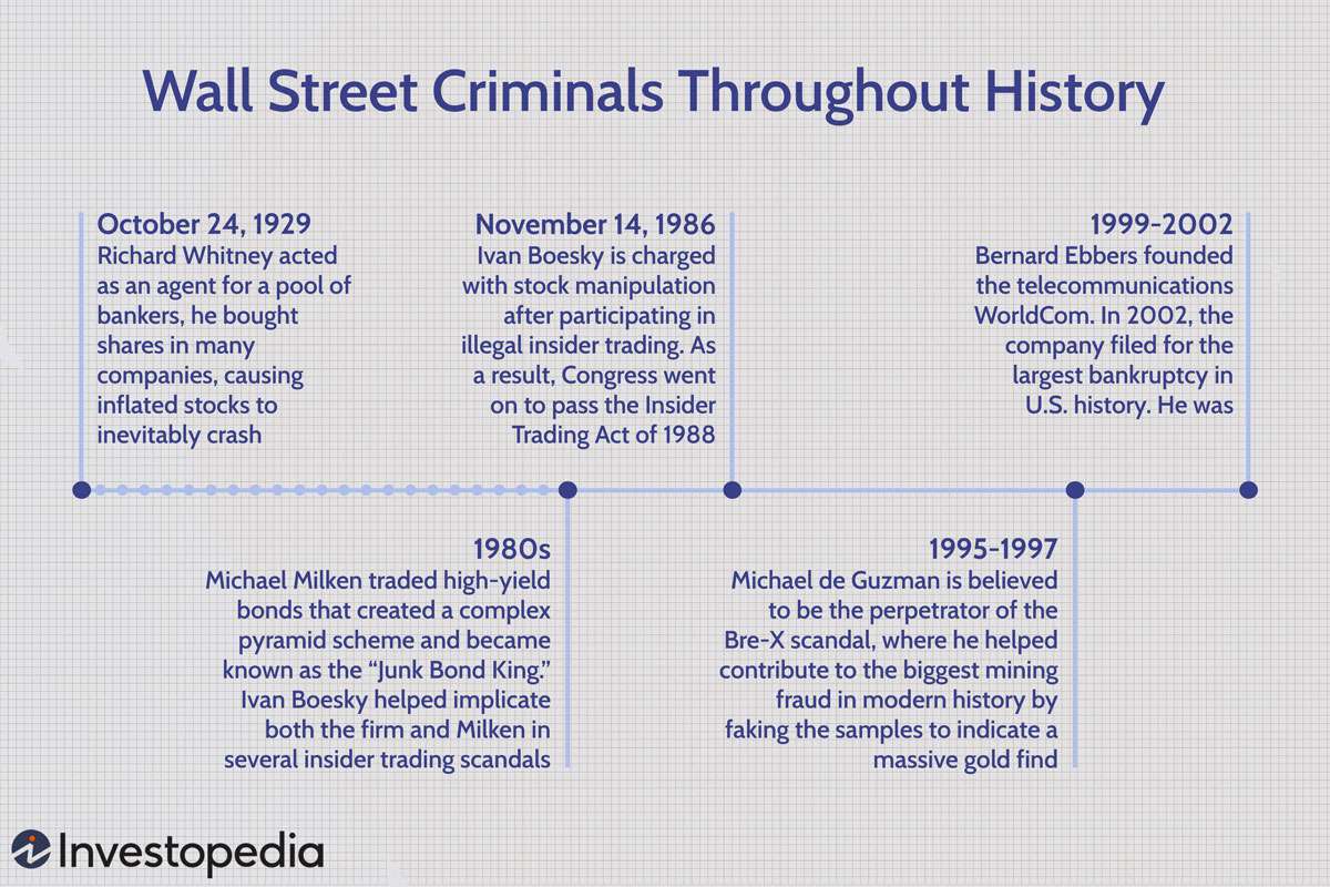Wall Street Criminals Throughout History