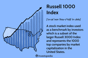 Russell 1000 Index