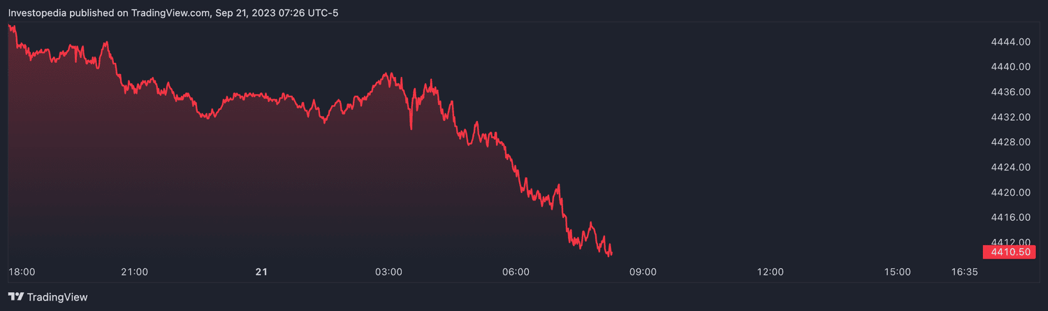 S&P 500 futures (Sept. 21, 2023)