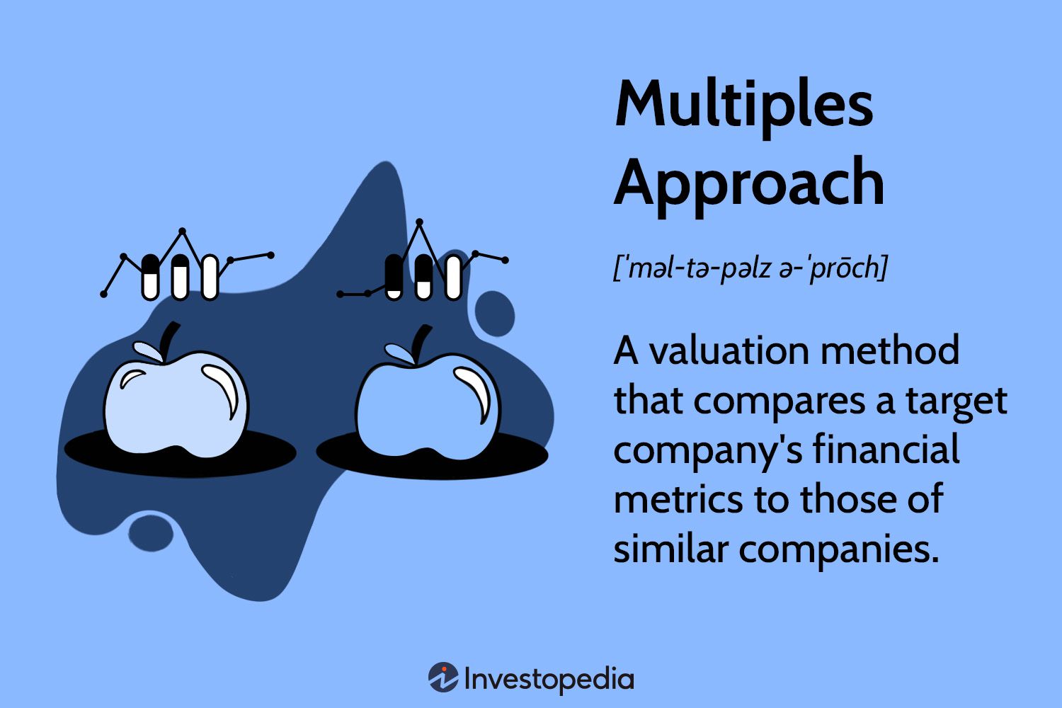Multiples Approach