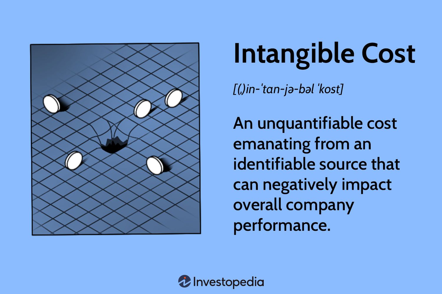 Intangible Cost