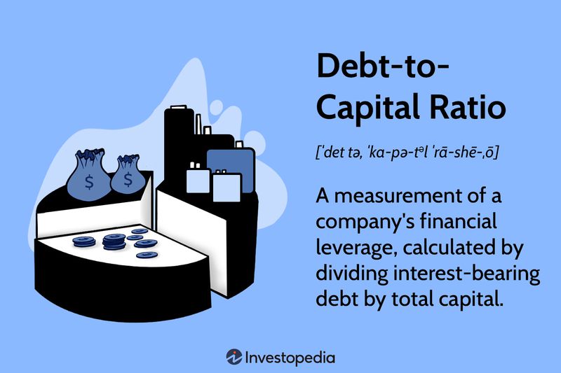 Debt-to-Capital Ratio