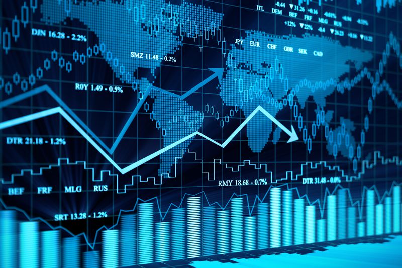 Financial Charts
