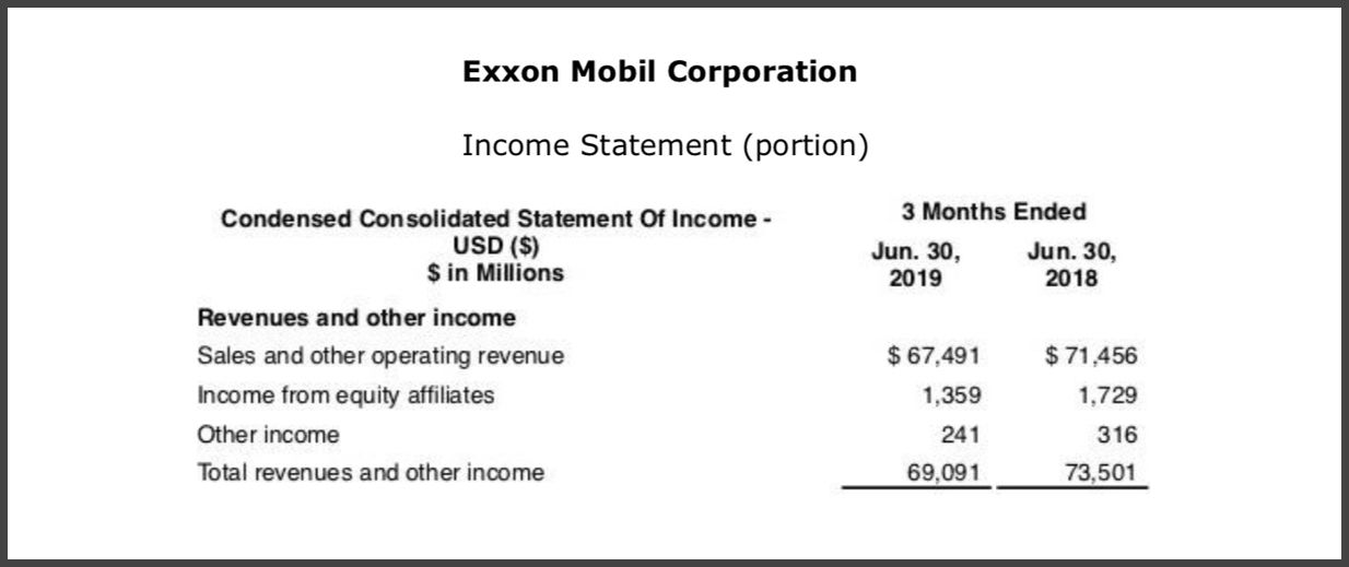 Exxon Mobil Income Statement June 2019