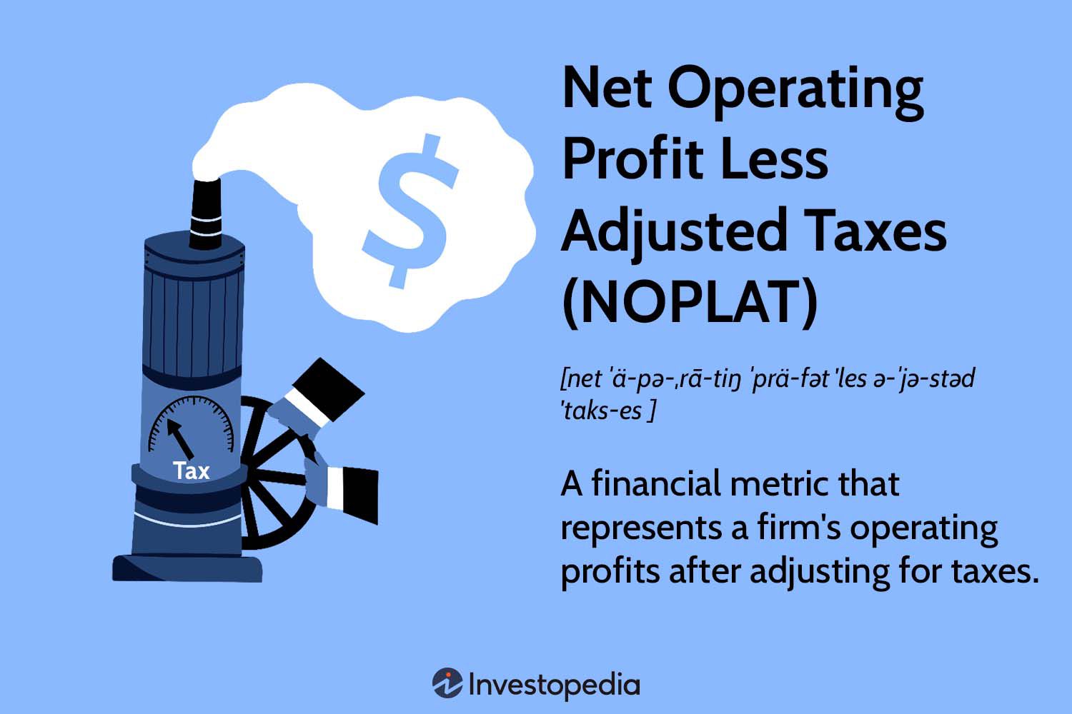 Net Operating Profit Less Adjusted Taxes (NOPLAT)