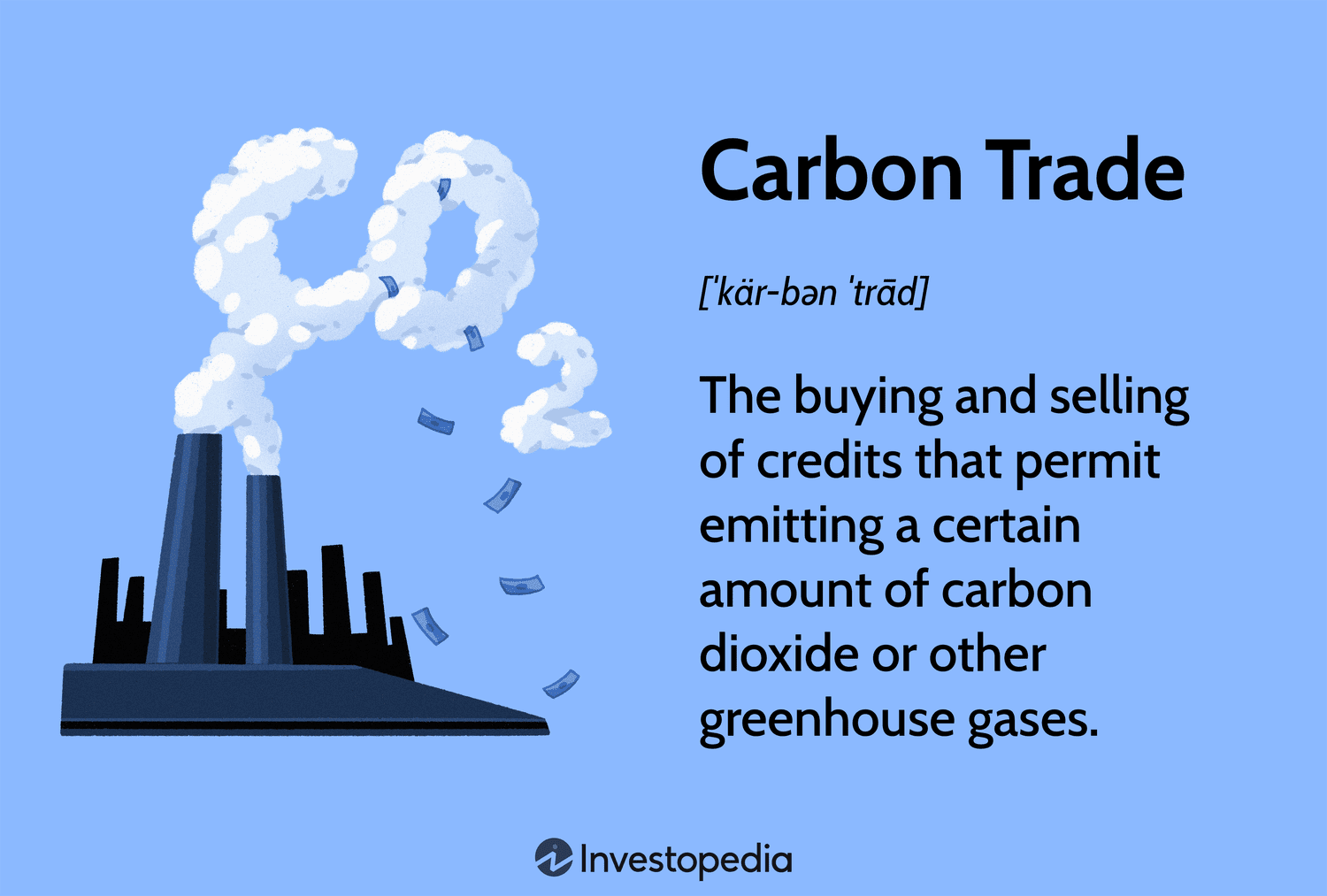 Carbon Trade: The buying and selling of credits that permit emitting a certain amount of carbon dioxide or other greenhouse gases.