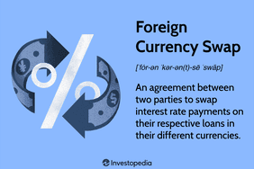 Foreign Currency Swap