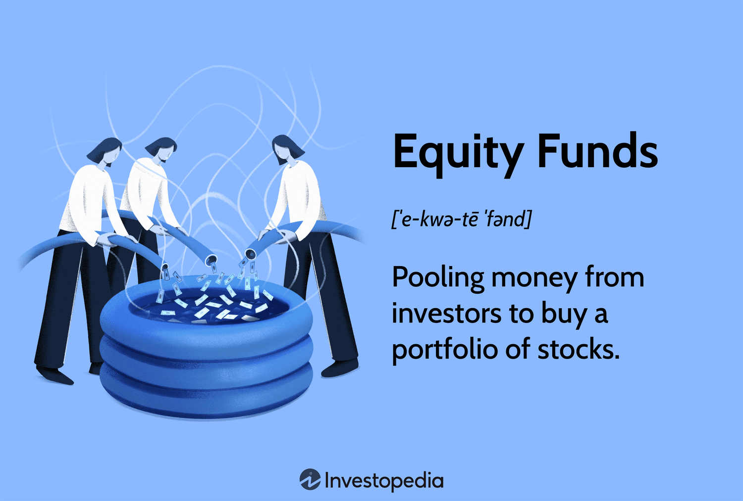 Equity Funds: Pooling money from investors to buy a portfolio of stocks