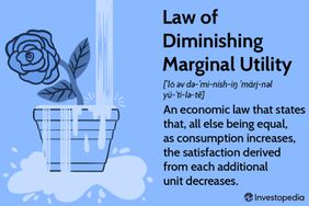Law of Dminishing Marginal Utility