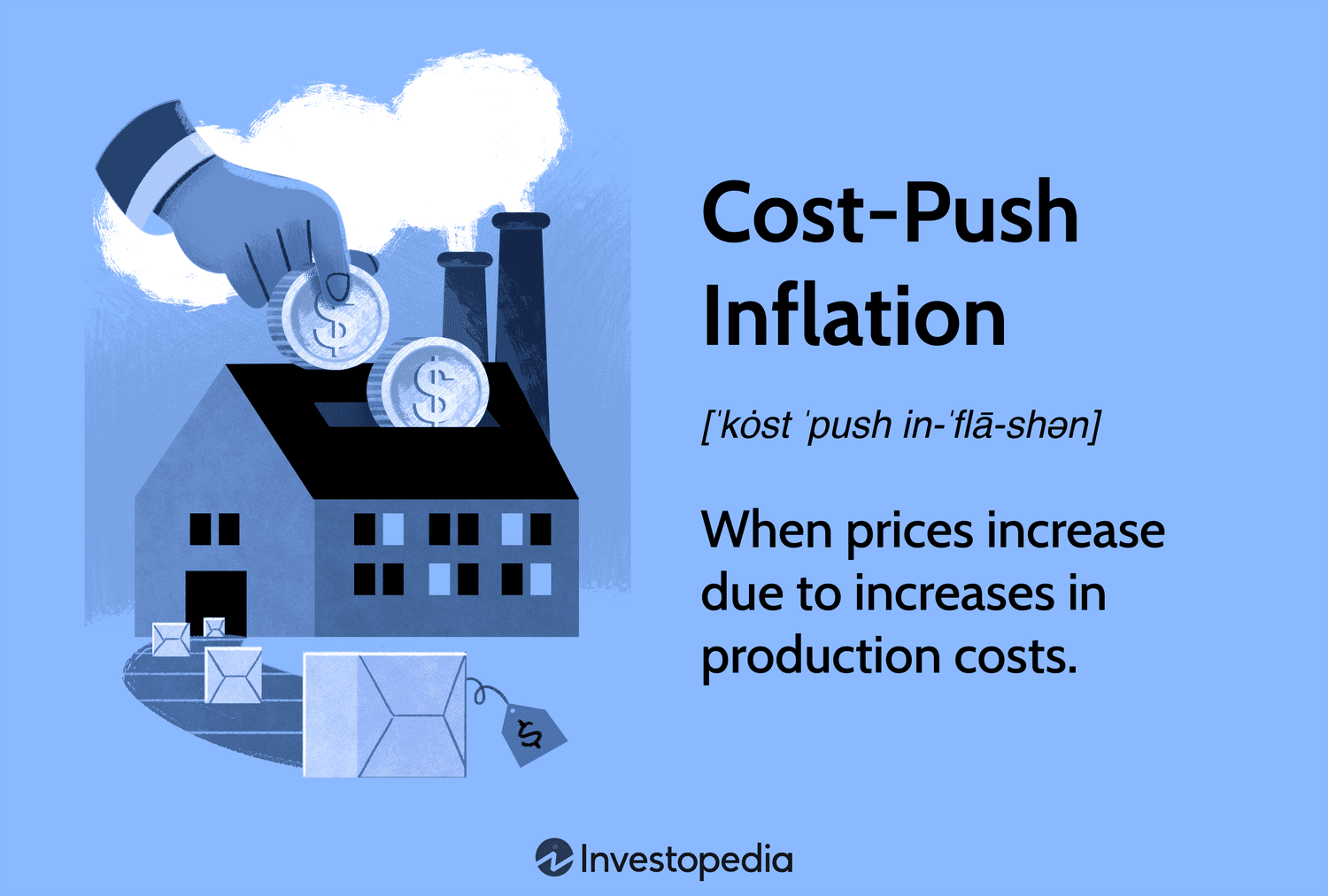 Cost-Push Inflation