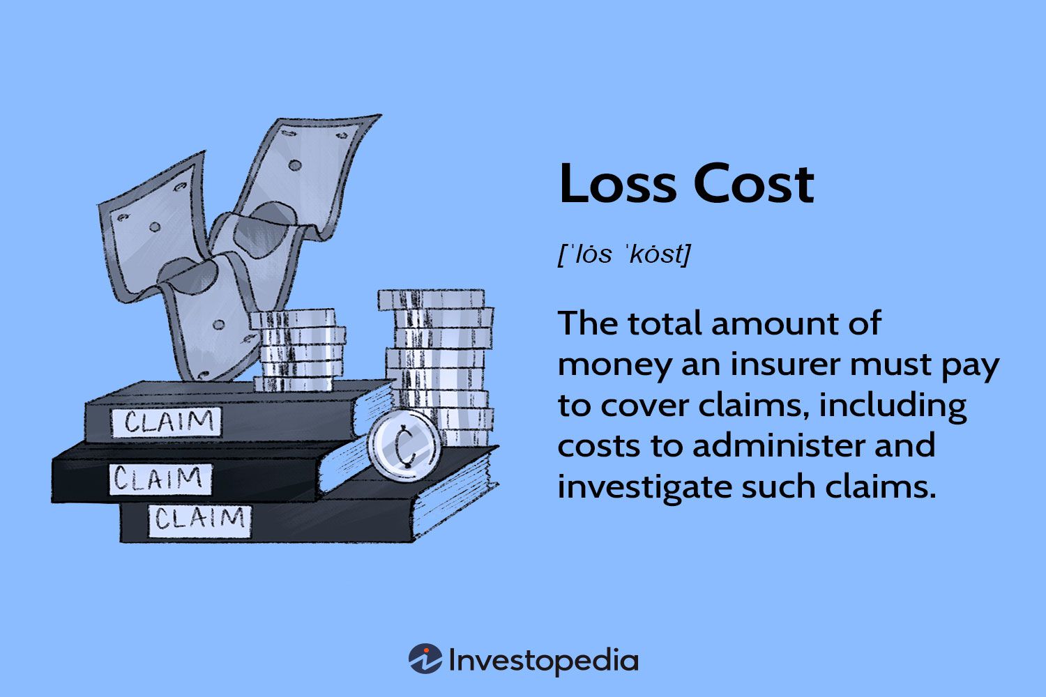 Loss Cost