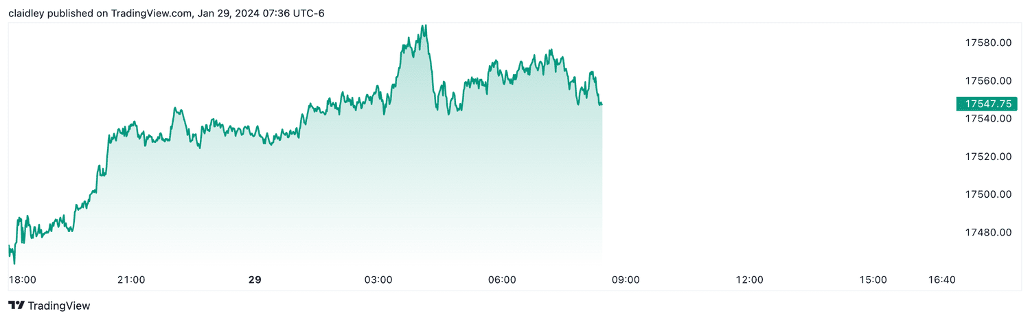 Nasdaq 100 futures (Jan. 29, 2024)