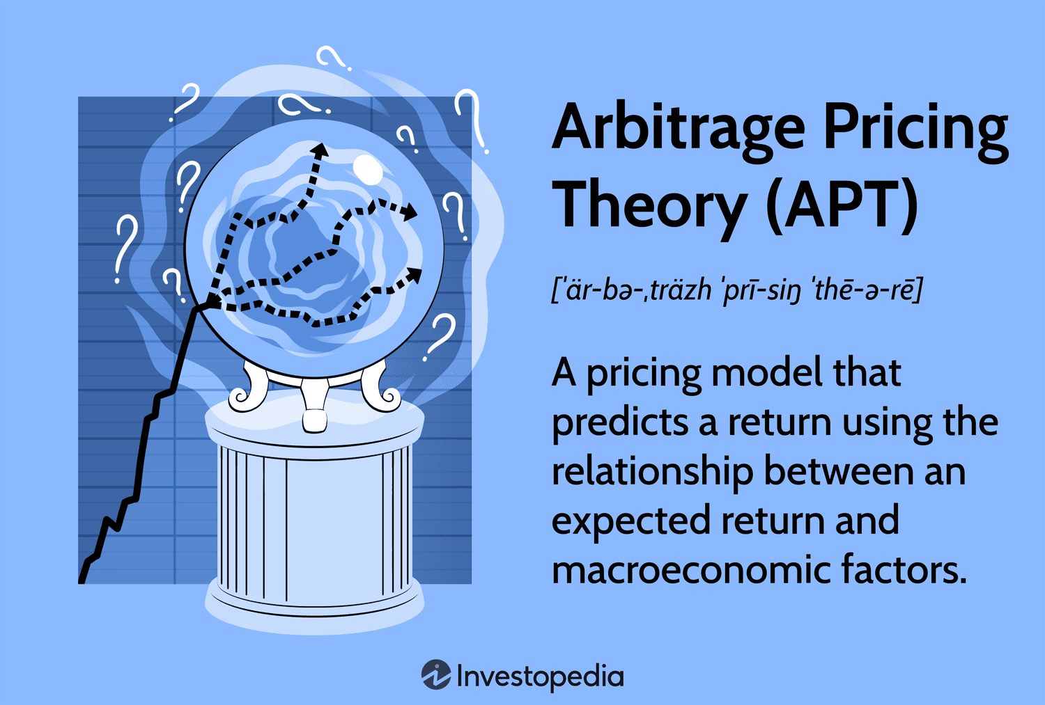 Arbitrage Pricing Theory (APT)