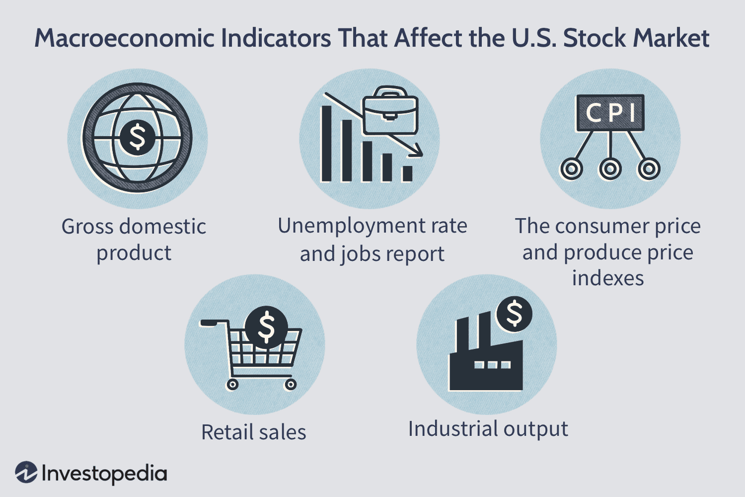 Macroeconomic Indicators That Affect the U.S. Stock Market
