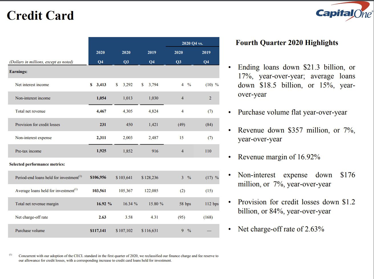 Capital One Q4 2020 Highlights