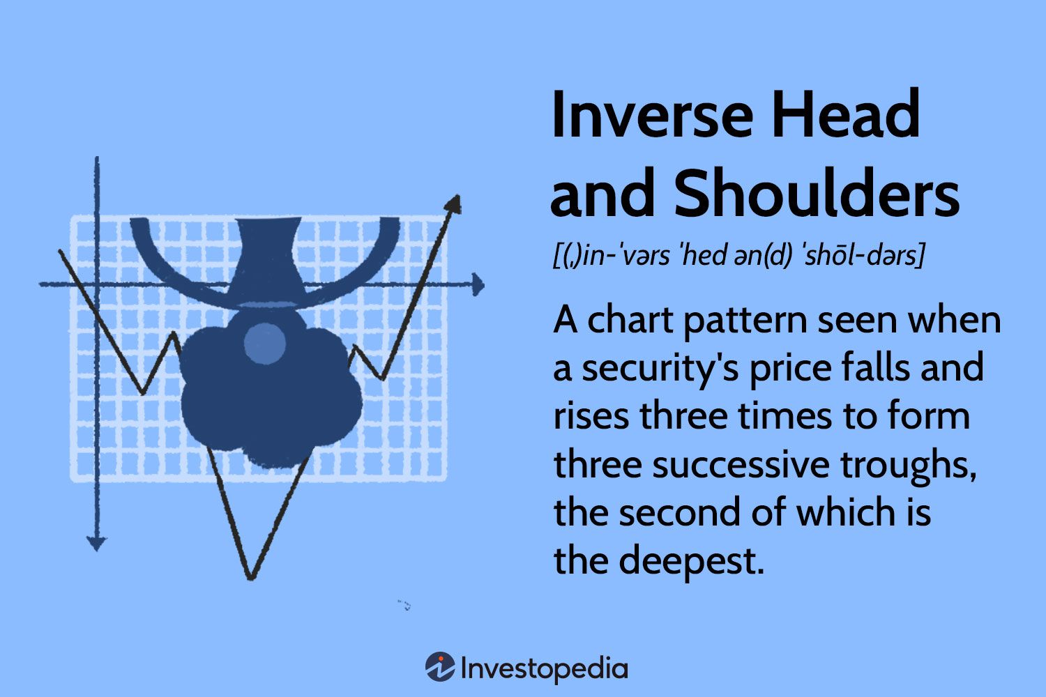 Inverse Head and Shoulders