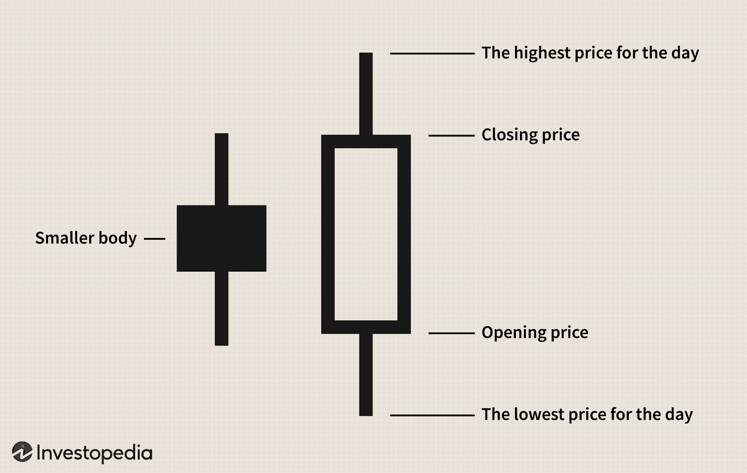 Bullish Engulfing Pattern