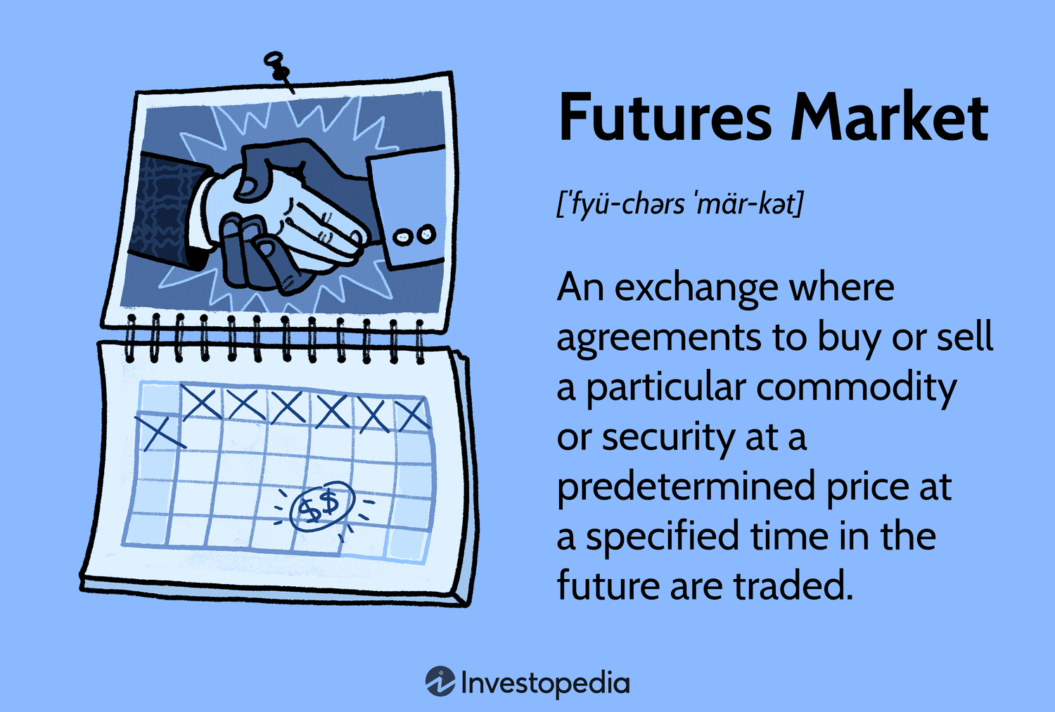 Futures Market