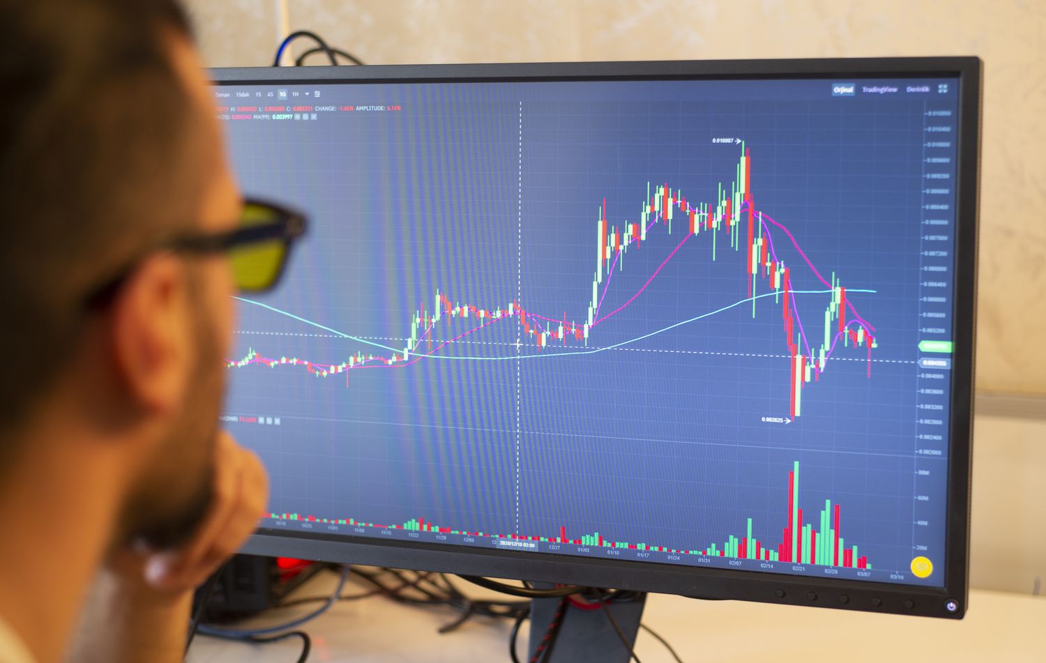 An technical investor looks at a computer monitor showing the price movement of a security and includes support and resistance level lines.