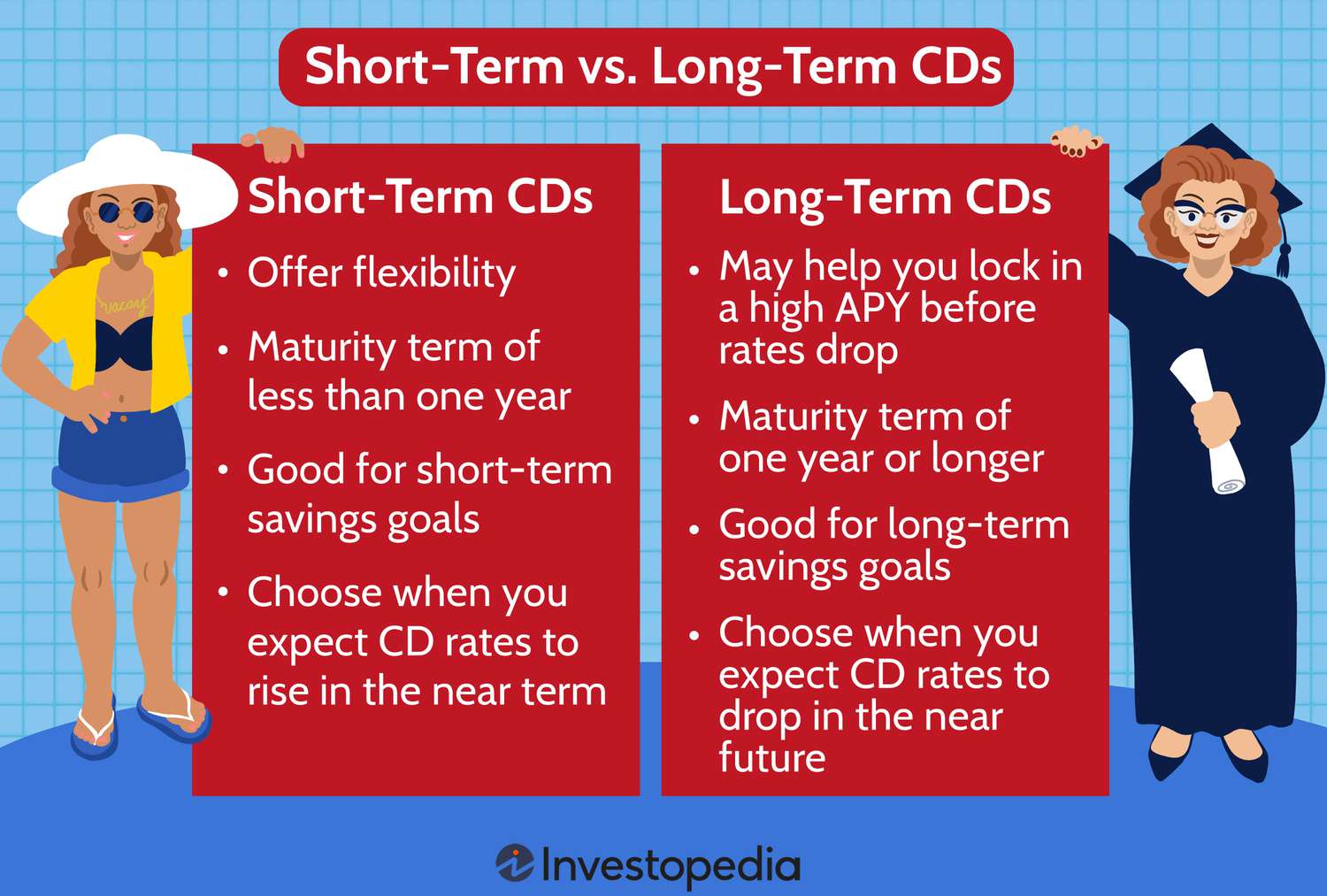 Short-Term vs. Long-Term CDs