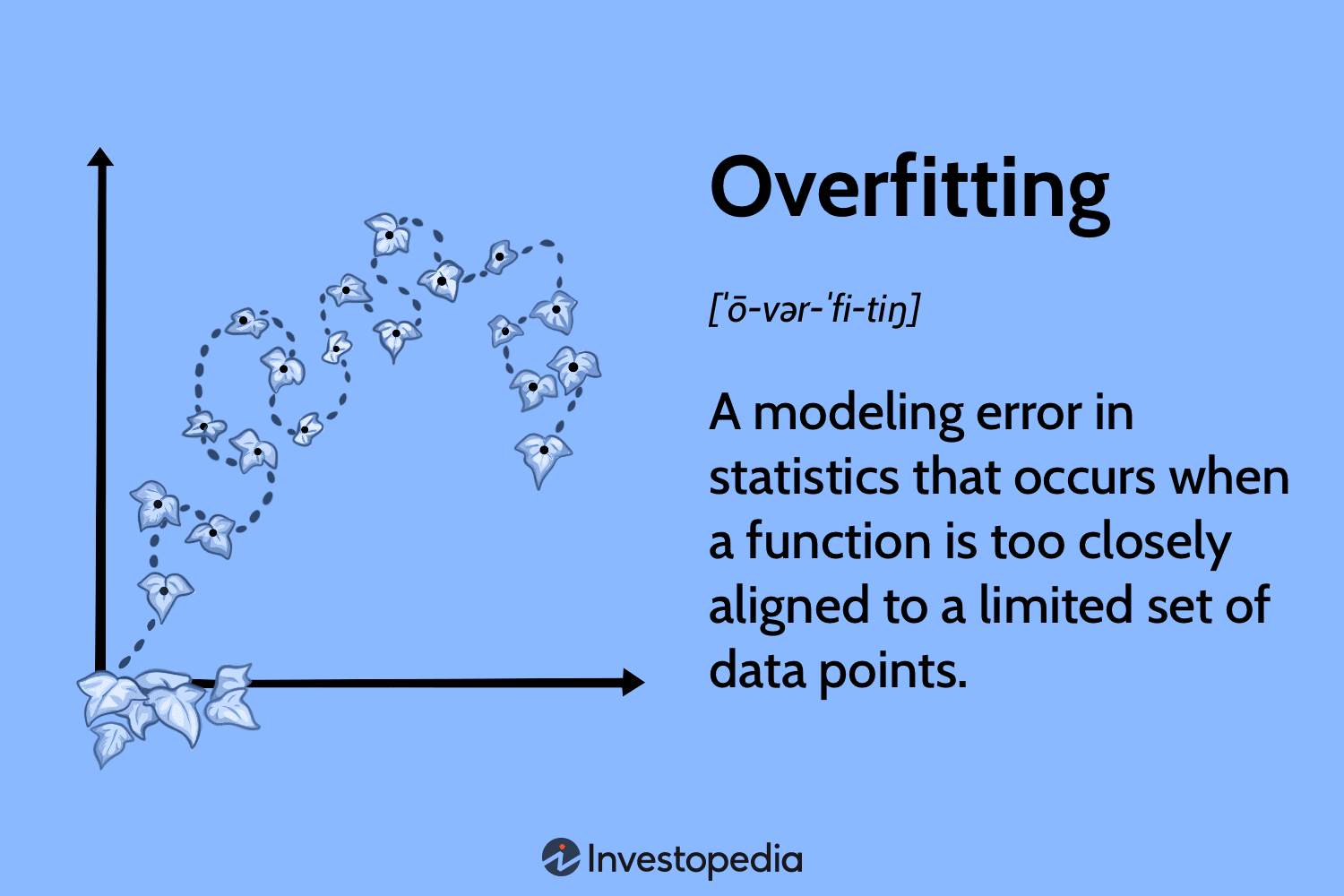 Overfitting