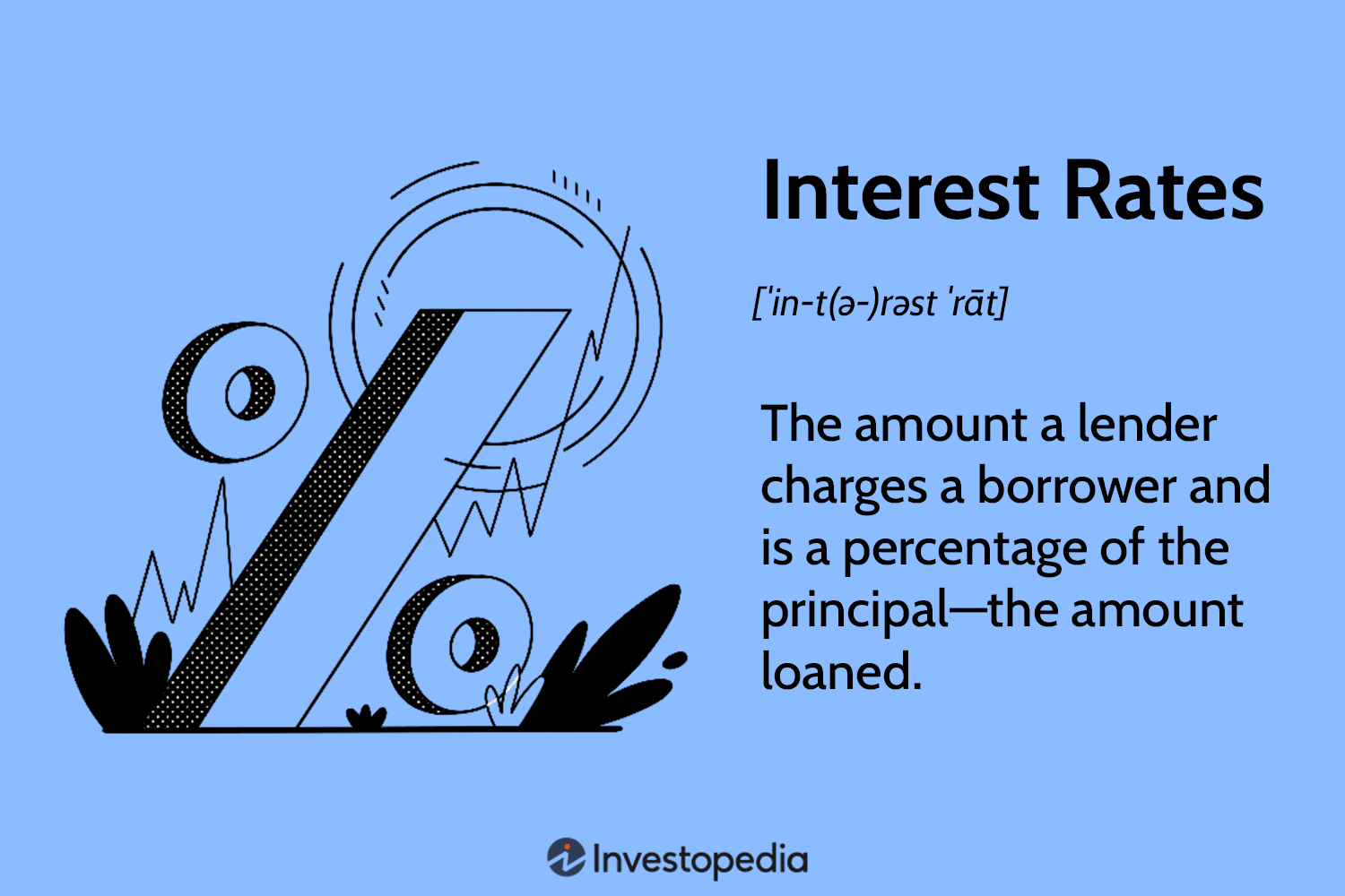 What Are Interest Rates?