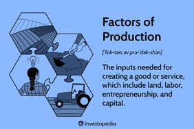 Factors of Production