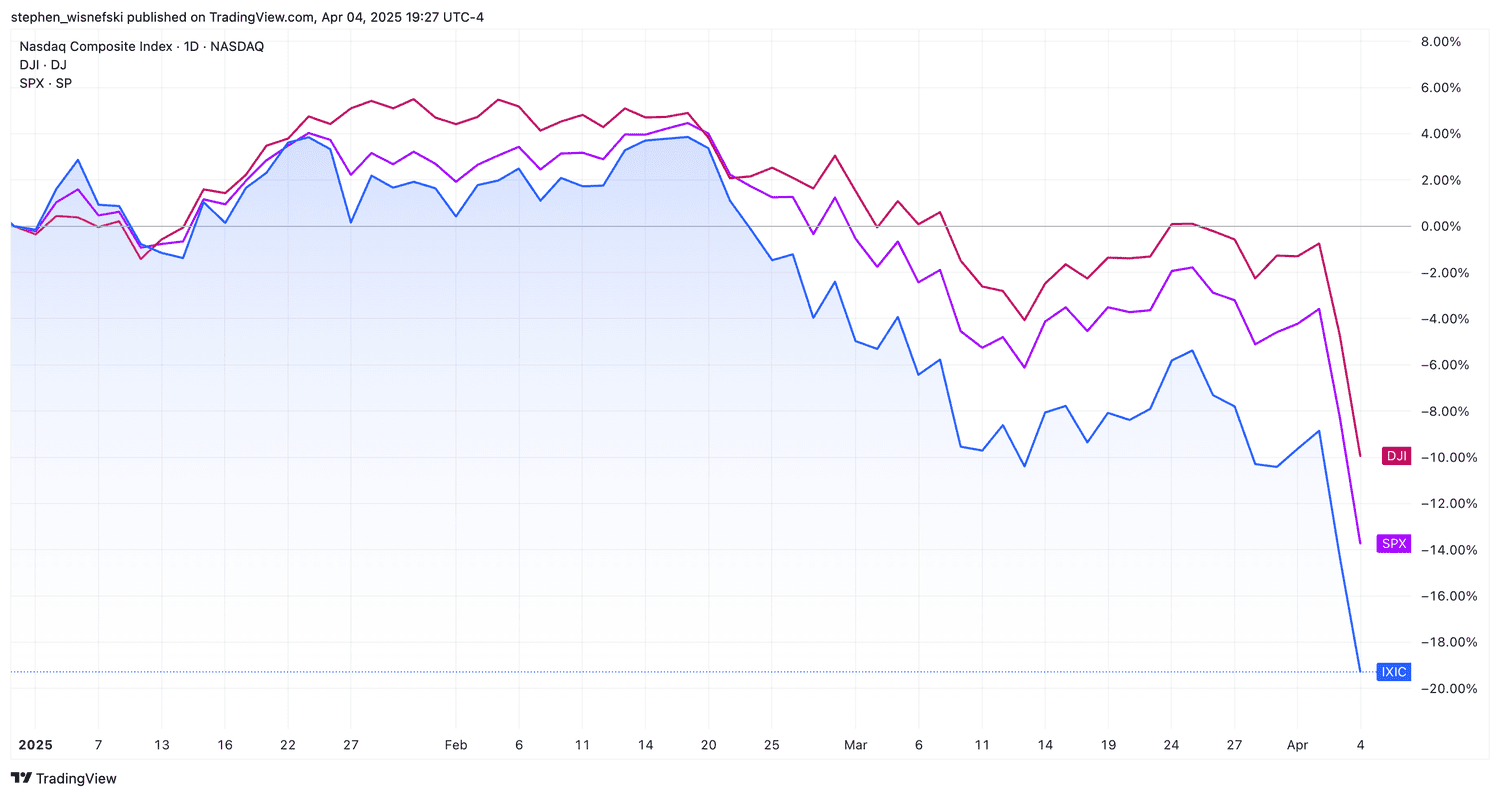 S&P 500, Nasdaq Composite, DJIA chart YTD