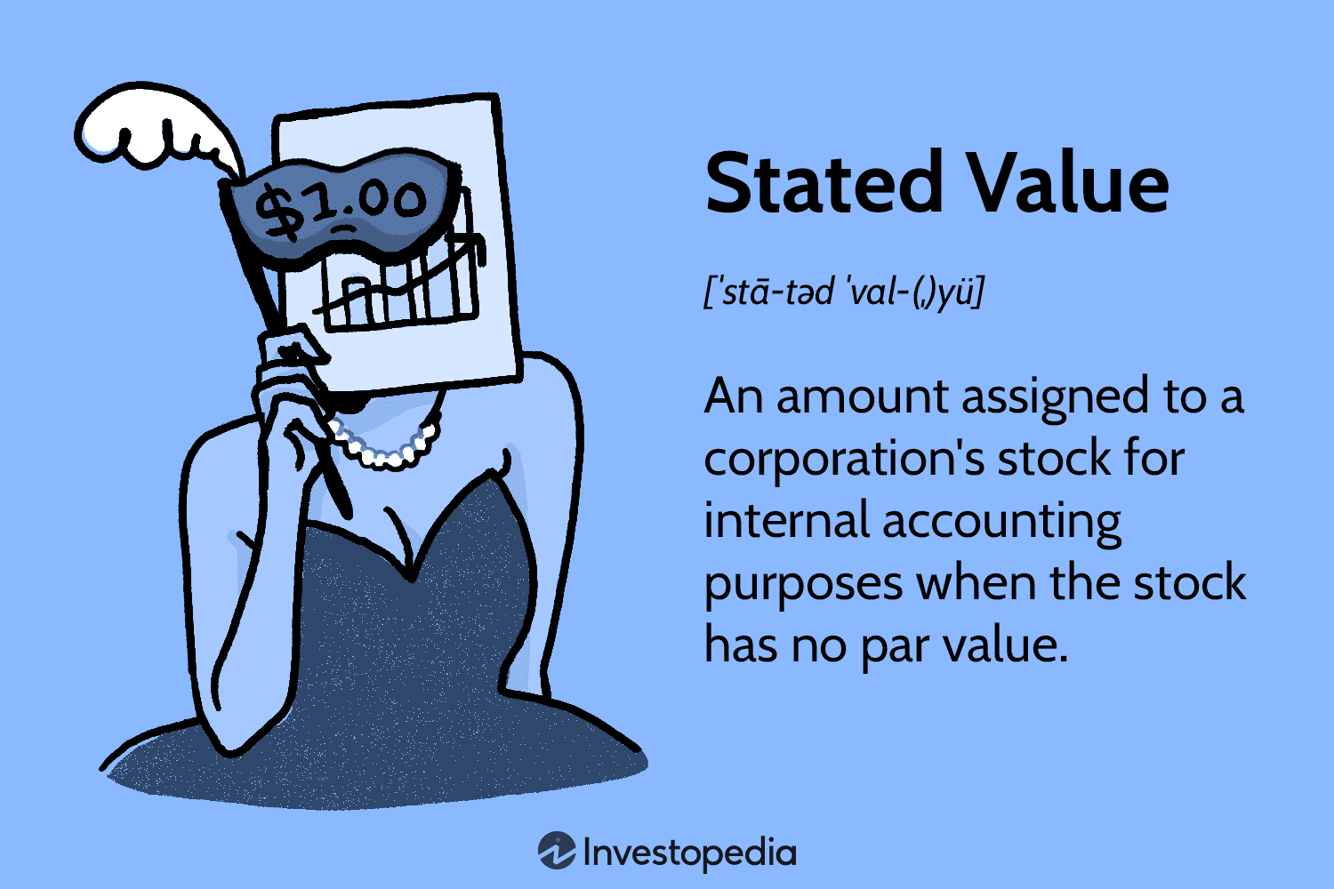 Stated Value