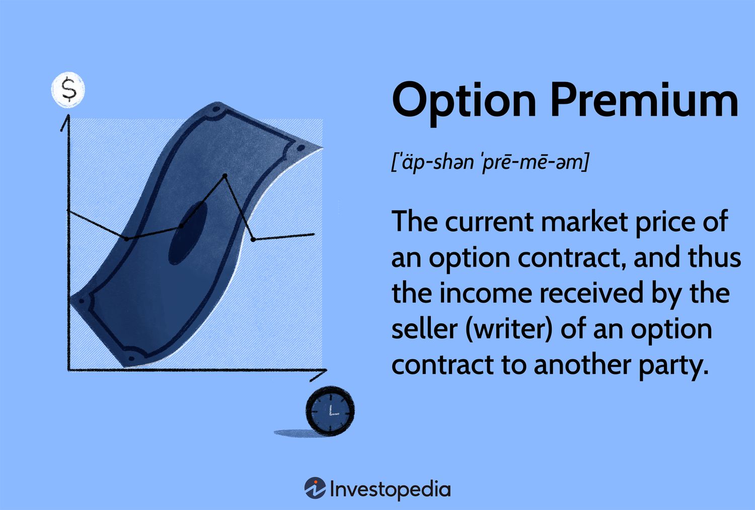 Option Premium