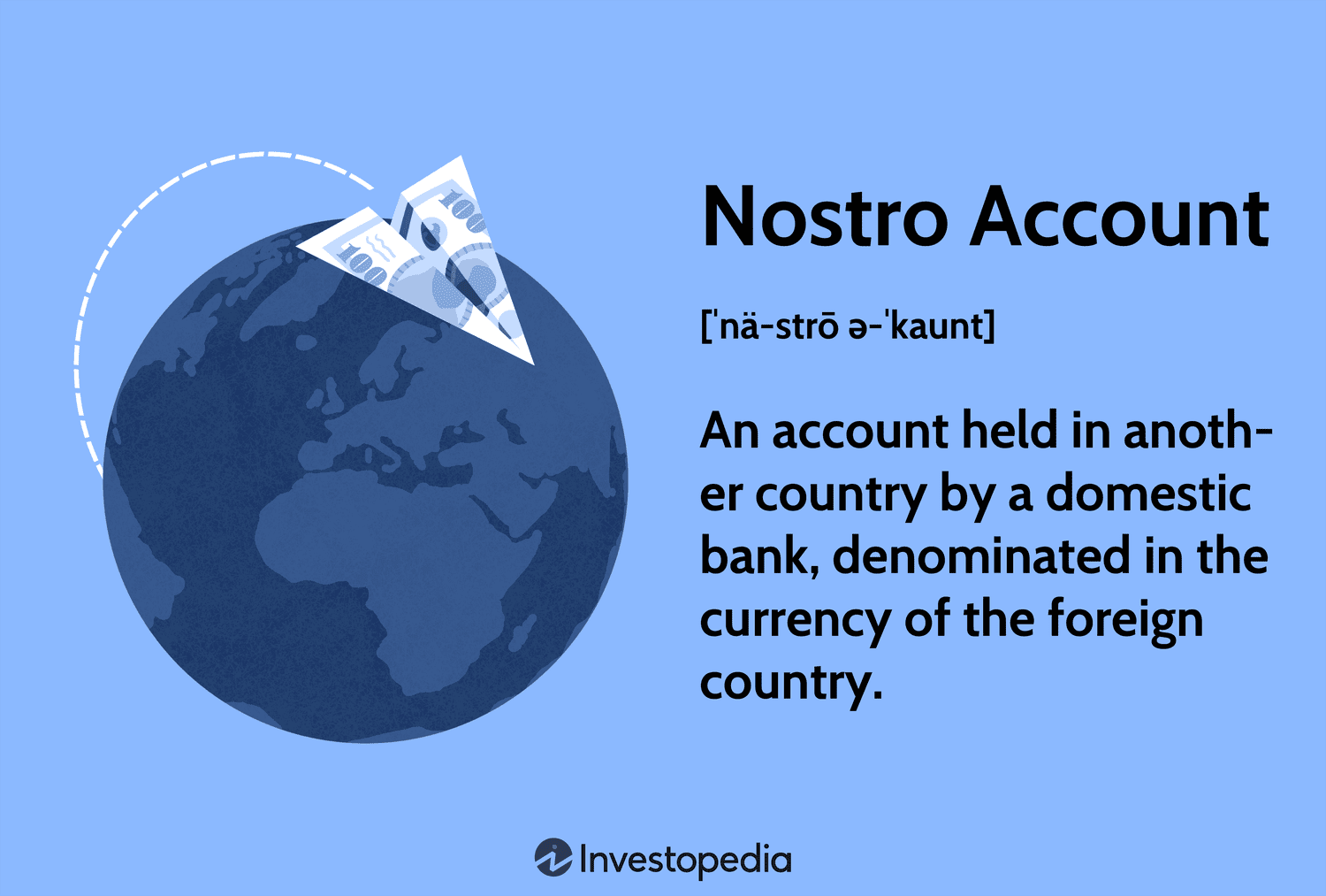 Illustration of a nostro account, which is an account held in another country by a domestic bank, denominated in the currency of the foreign country.