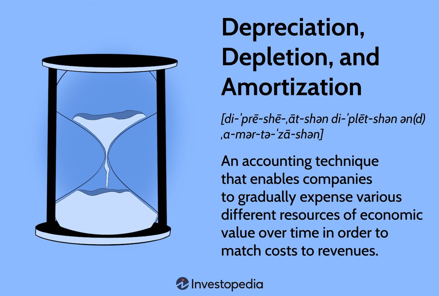 Depreciation, Depletion, and Amortization