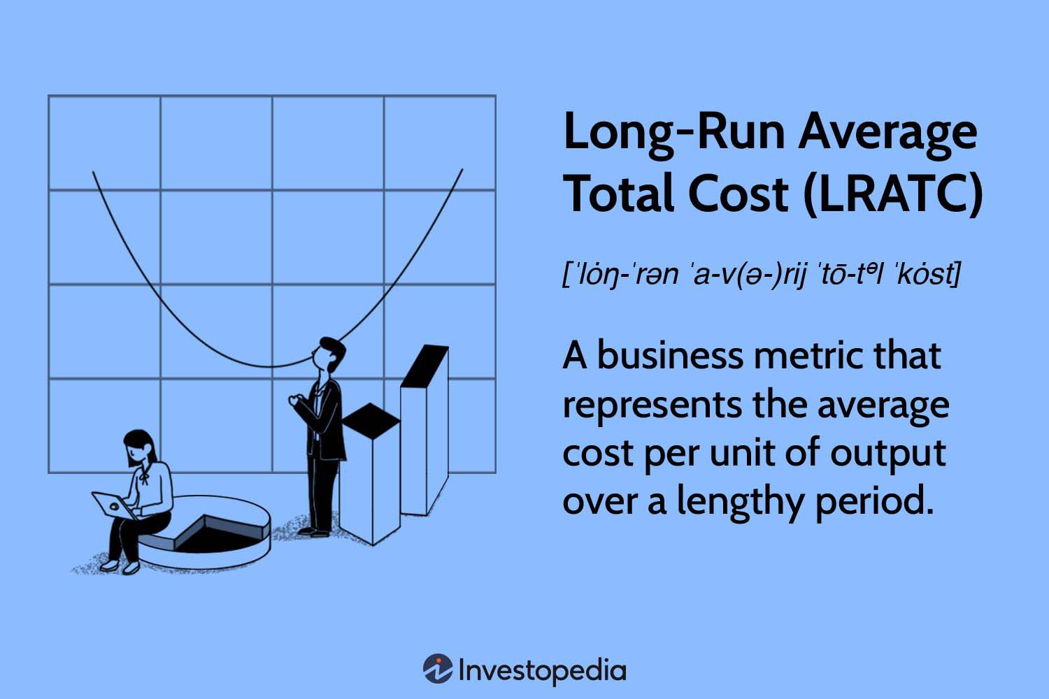 Long-Run Average Total Cost (LRATC)