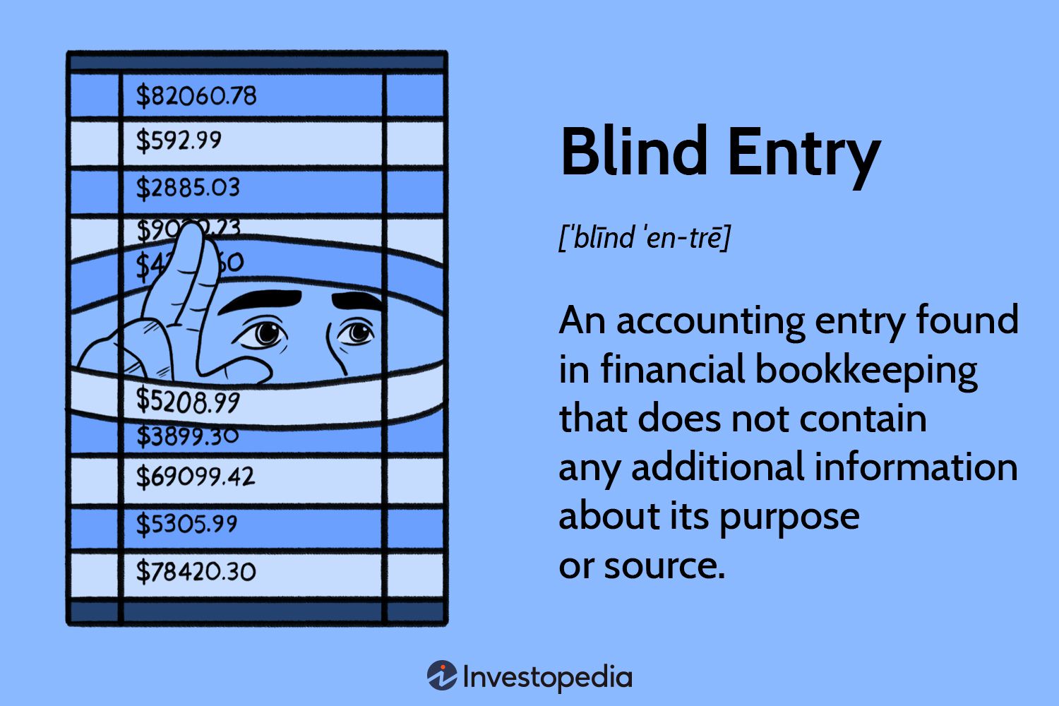 Blind Entry