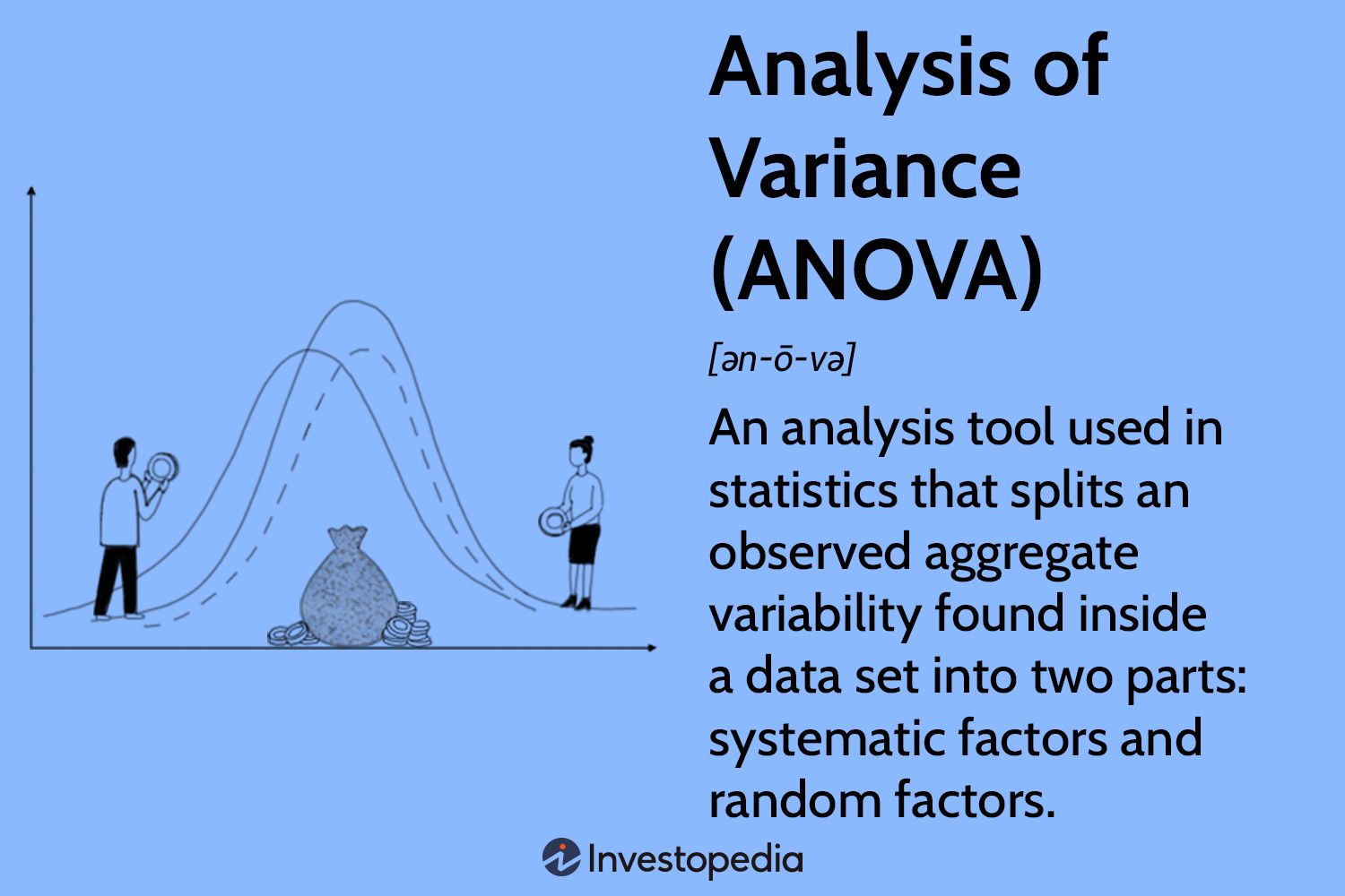 Analysis of Variance (ANOVA)
