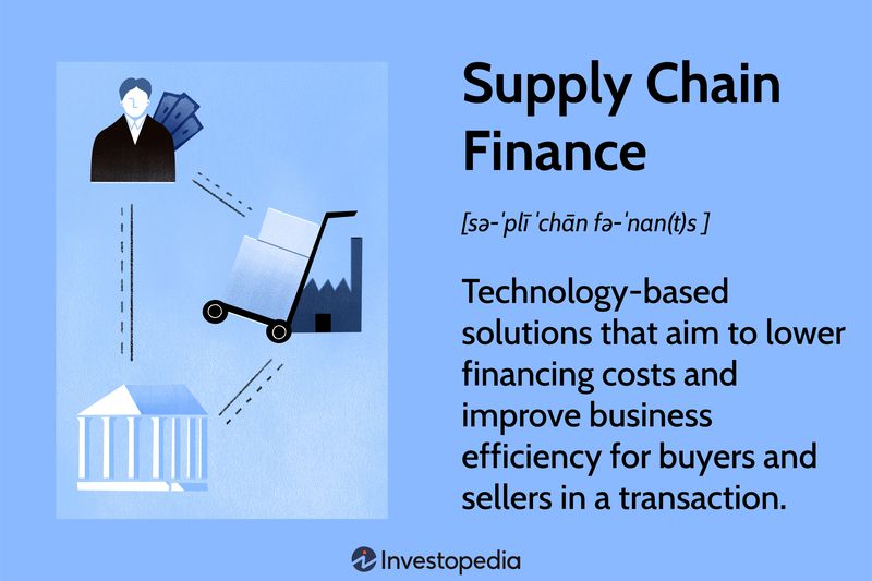 Supply Chain Finance: Technology-based solutions that aim to lower financing costs and improve business efficiency for buyers and sellers in a transaction.