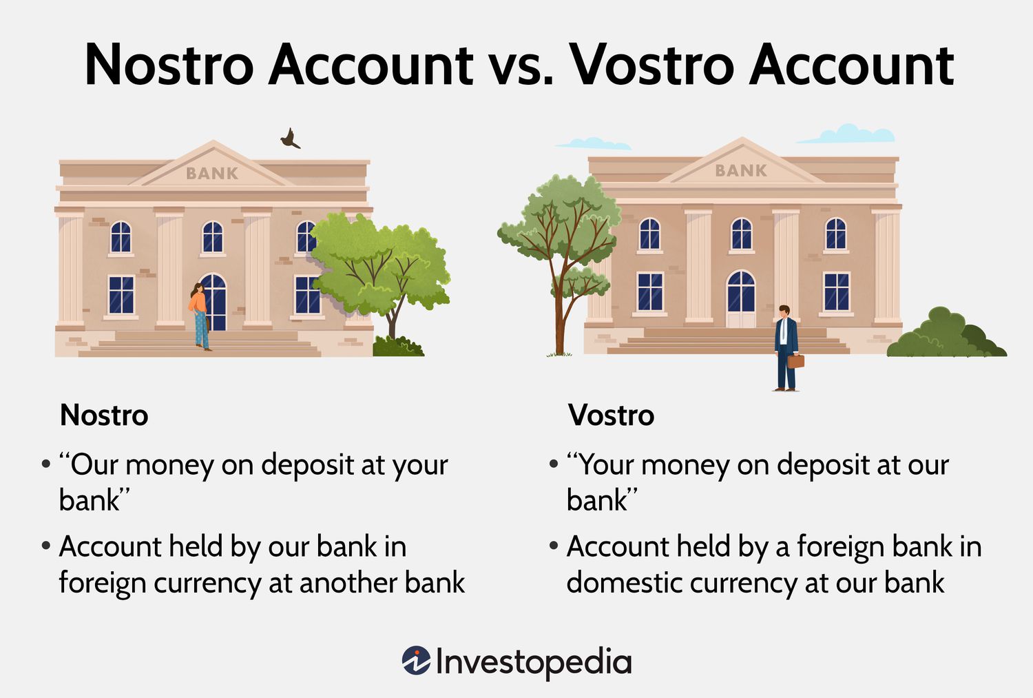 Nostro Account vs. Vostro Account 