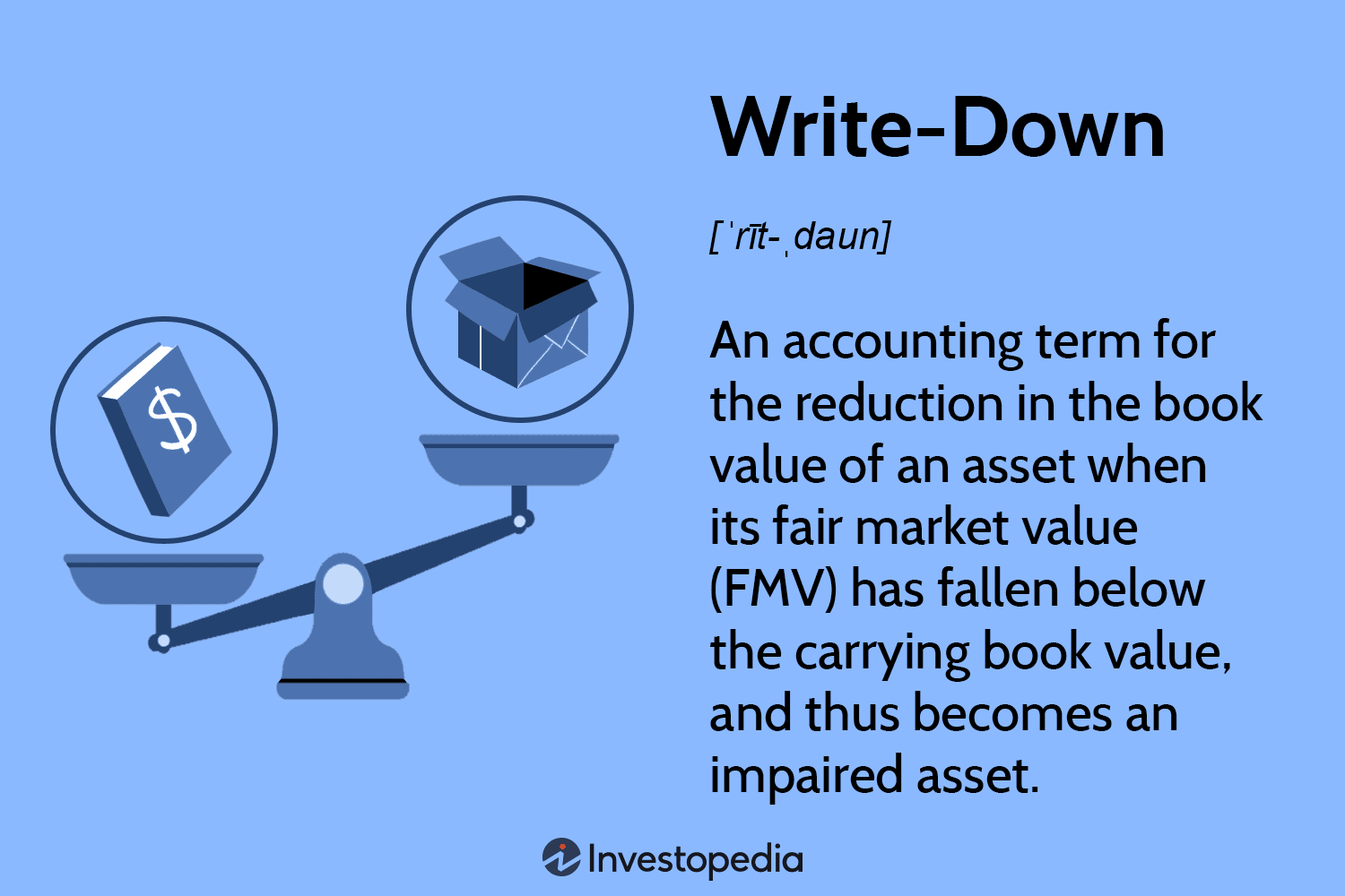 Write-Down