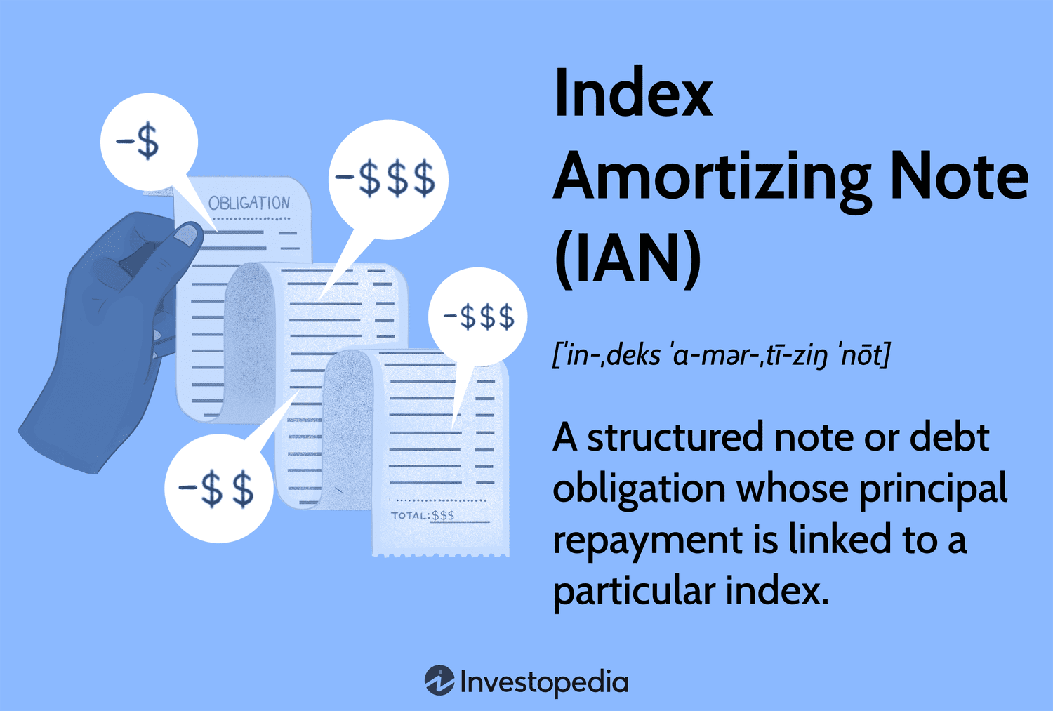 Index Amortizing Note (IAN): A structured note or debt obligation whose principal repayment is linked to a particular index.