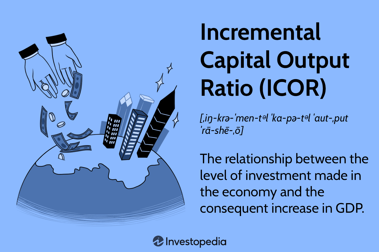 Incremental Capital Output Ratio (ICOR)