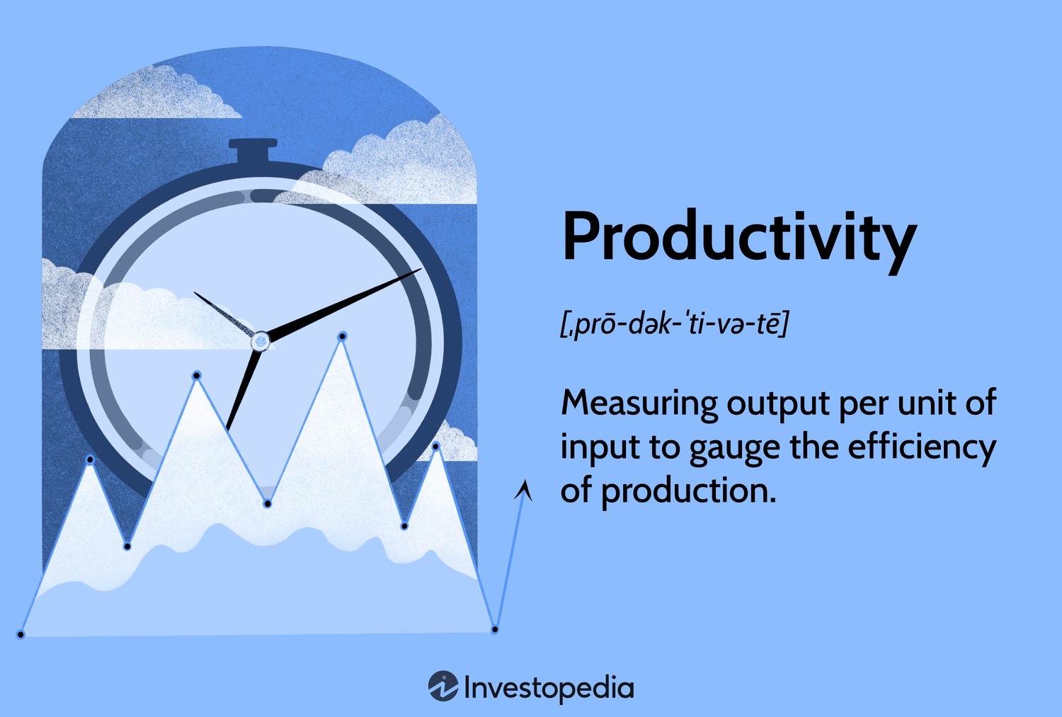 Productivity: Measuring output per unit of input to gauge the efficiency of production.